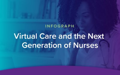 Virtual Care and the Next Generation of Nurses