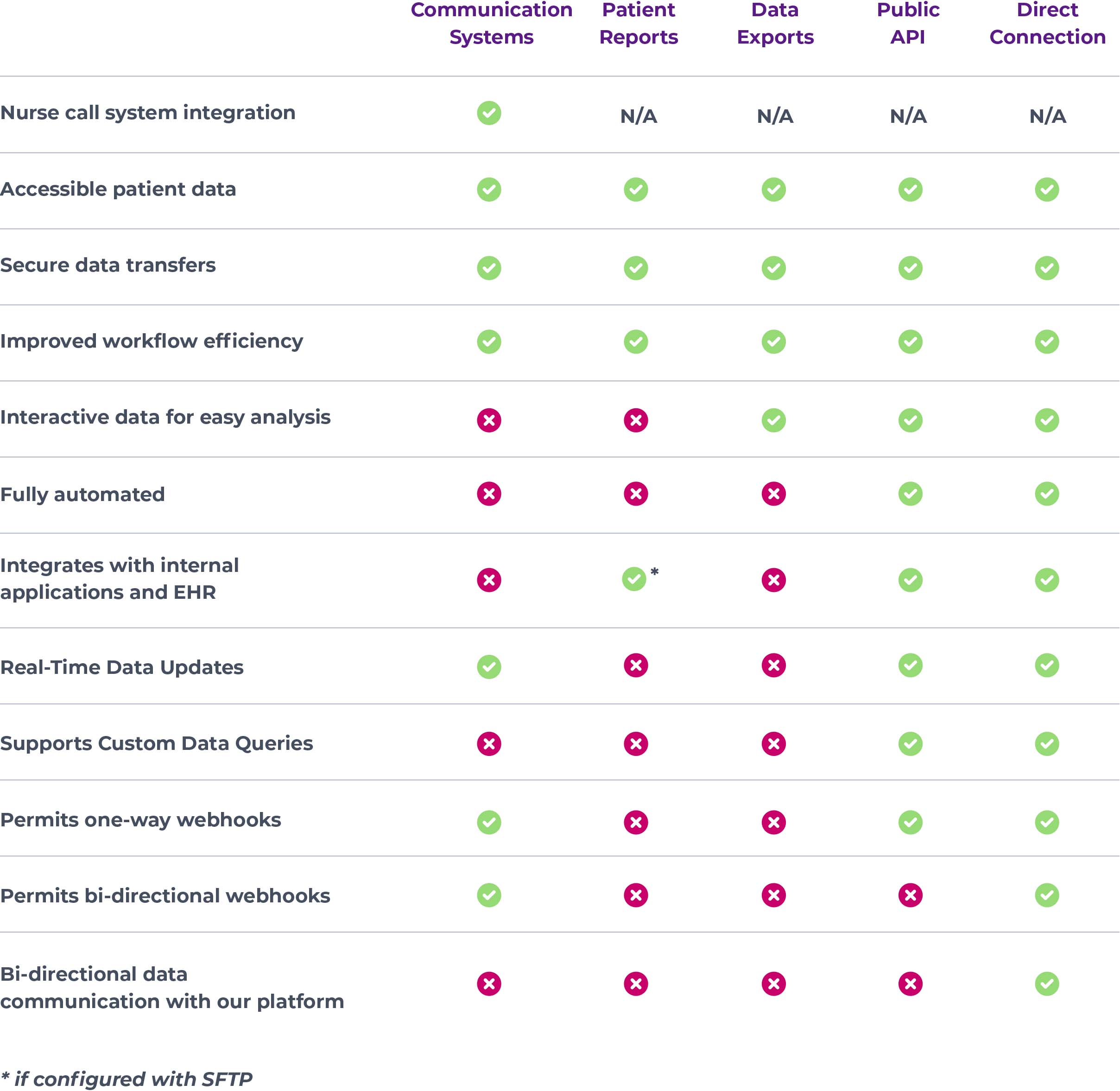 integrations-table